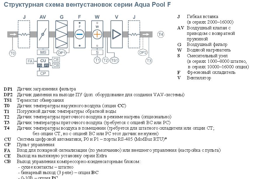 схема Breezart 4500 Aqua Pool F